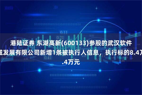 港陆证券 东湖高新(600133)参股的武汉软件新城发展有限公司新增1条被执行人信息，执行标的8.4万元