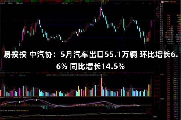 易投投 中汽协：5月汽车出口55.1万辆 环比增长6.6% 同比增长14.5%