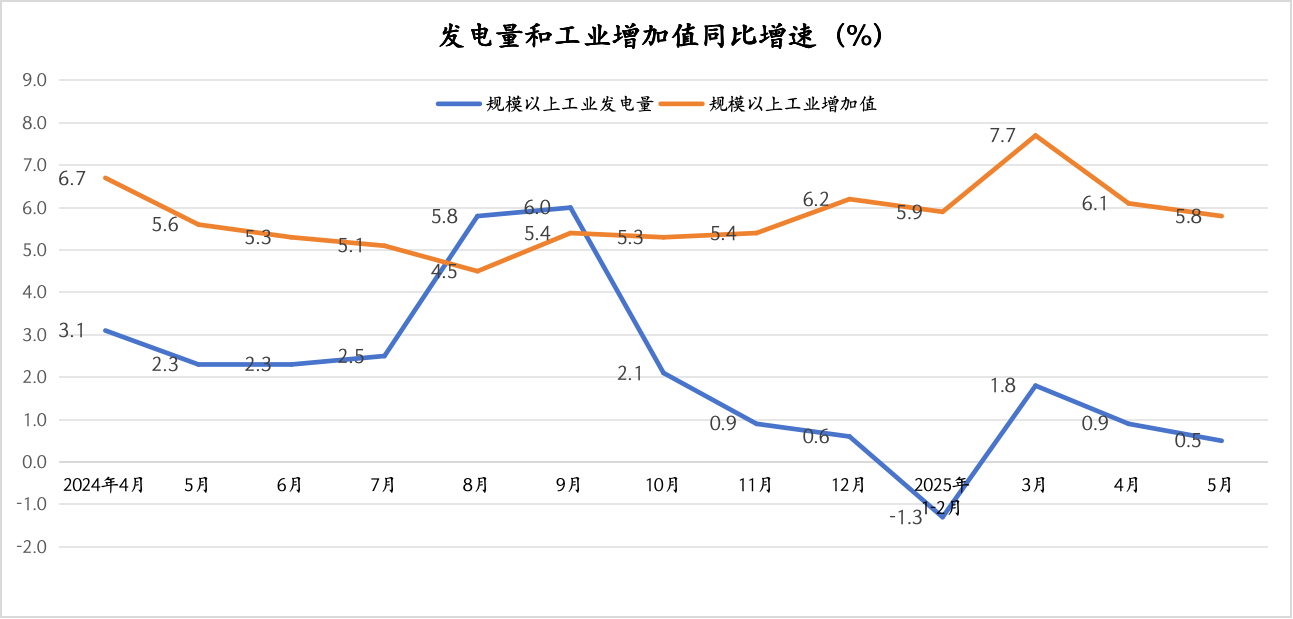 数据来源：国家统计局   制图：界面新闻